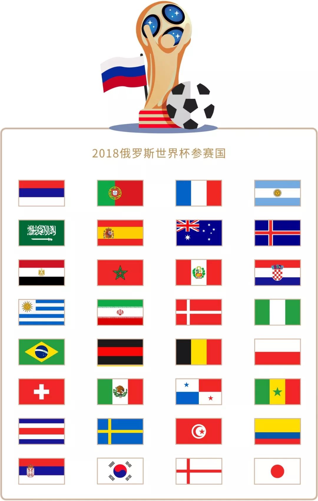 置的顶尖
